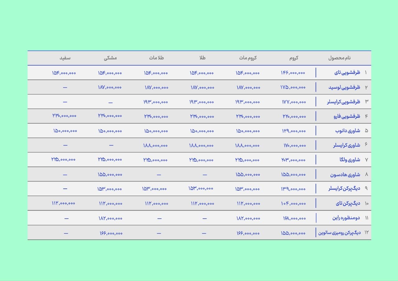 قیمت محصولات